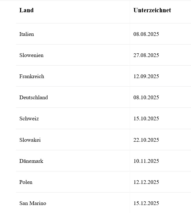 M366 - www.gefahrgut-online-center.at